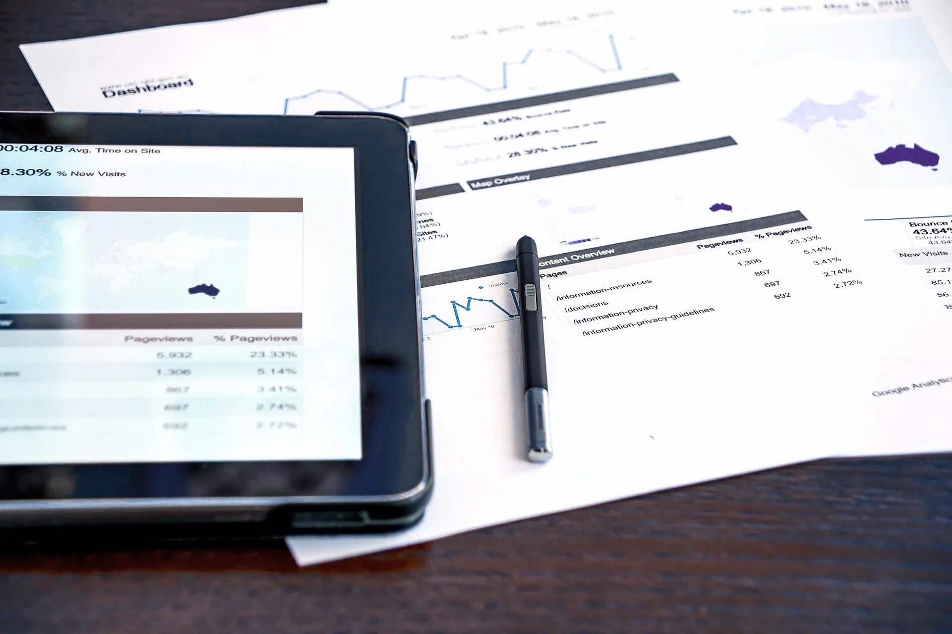 Investment Decisions